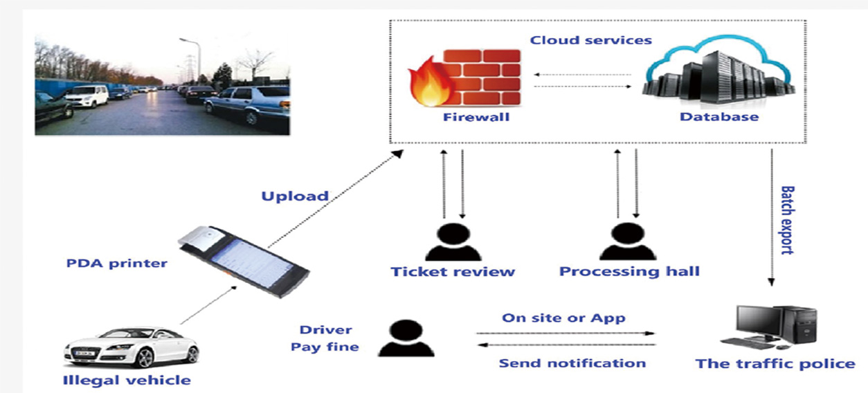 Road violation management platform